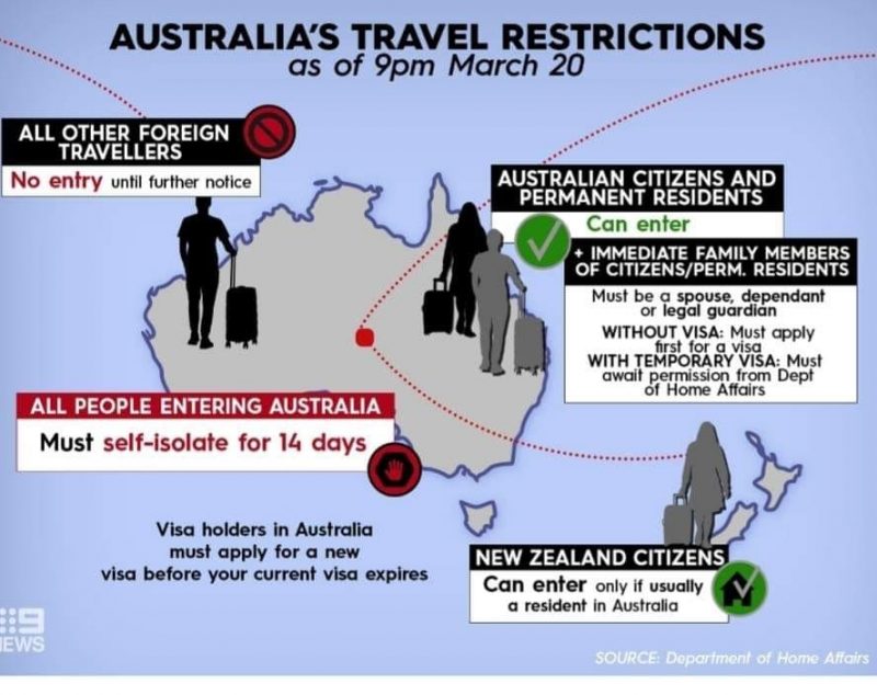 Travel Restrictions, Simplified ccms